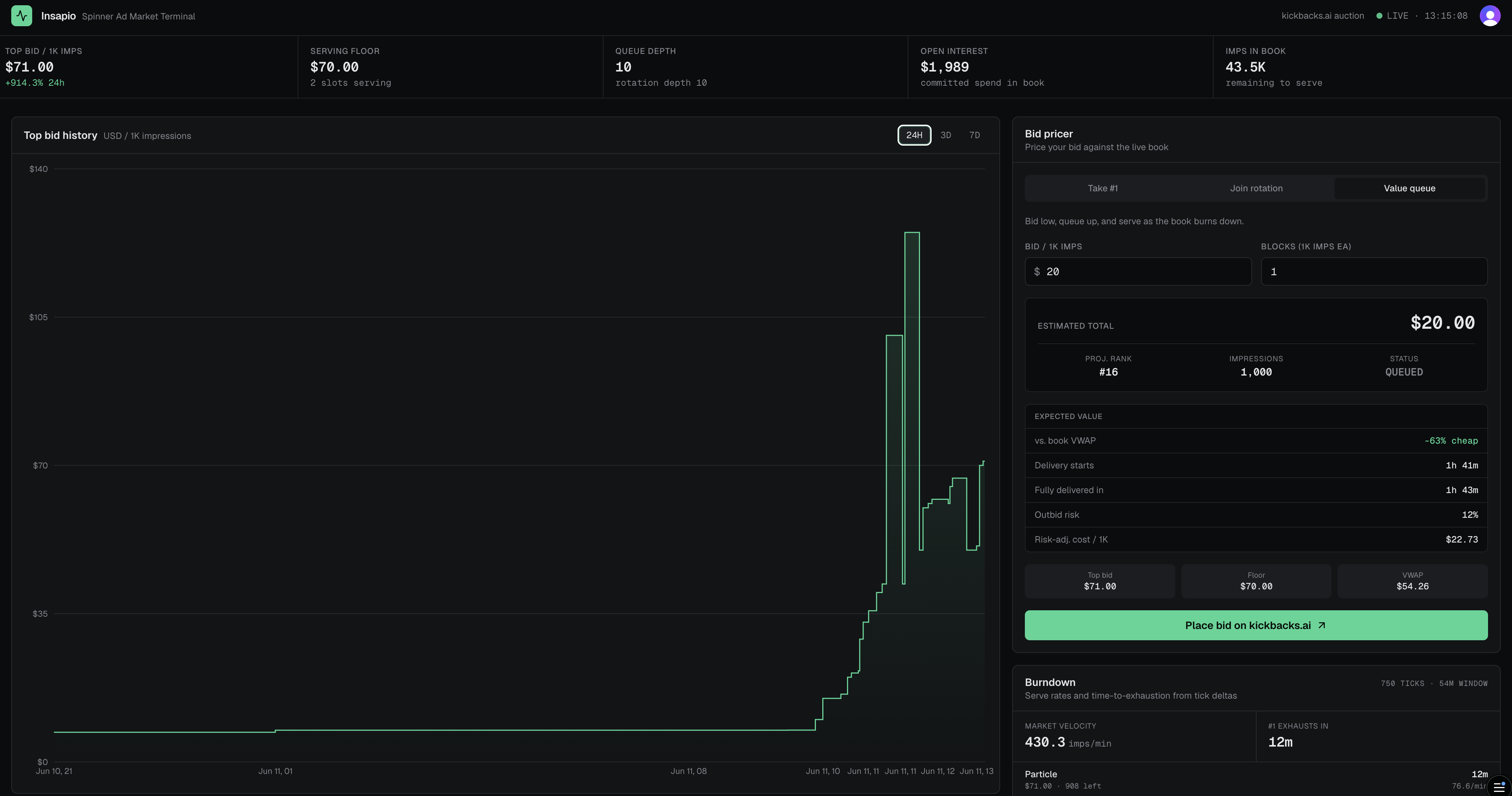 Full Insapio terminal dashboard with top bid stats, price history chart, bid pricer, and burndown panel on sampled auction data